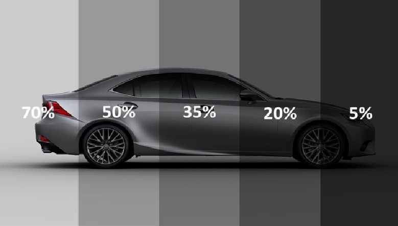 Modern Art Car Accessories & Car Decor Provide Car Window Film with Affordable Price – 7 Must-Have Options to Transform Your Ride